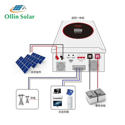 Fuori dalle serie complete residenziali 5KW 10kw 15kw dei sistemi di energia solare di griglia con la batteria solare